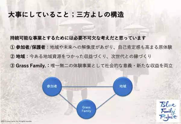 都市部の中学生を対象とした7日間の未来探求スクール 「Blue Family Project.」in富山の地域パートナーを発表