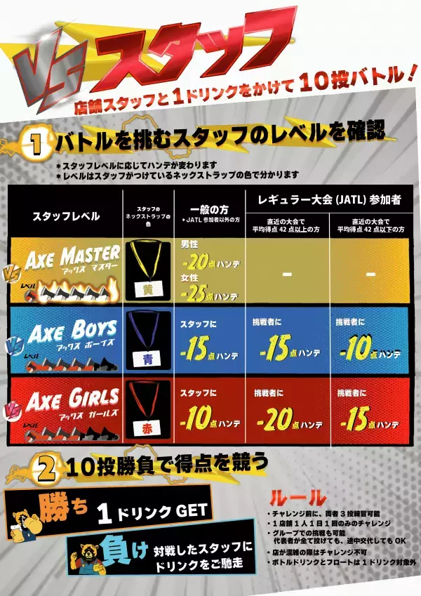 斧投げ対決「VS スタッフ〜店舗スタッフと1ドリンクを賭けて10投バトル！〜」をTHE AXE THROWING BAR®︎で11月1日より開始！