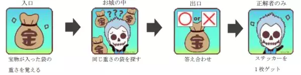 ひらパーに新アトラクション！「ドクロっちょのお城」がオープン！
