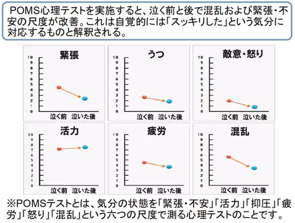 [オンライン開催] 宮城県がん総合支援センター主催「涙活のススメ〜心と体が楽になる涙の使い方〜」研修会開催