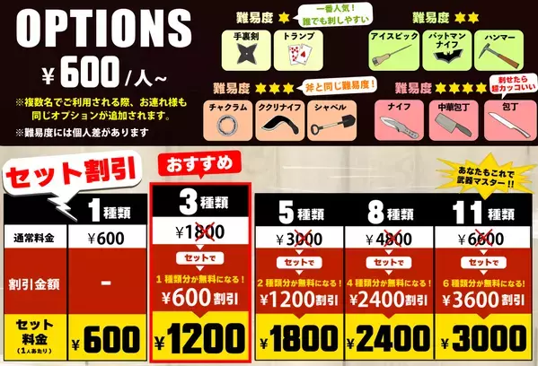 【日本初】 "包丁"投げ放題！物壊し&斧投げBARで8月12日(火)より提供スタート！