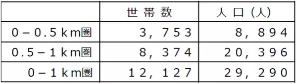 1月16日（木）、枚方市に誕生する複合商業施設内に「ライフ枚方大橋店」をオープン！普段使いでも特別な日でもご満足いただける豊富な品ぞろえで選ぶ楽しさをお届け！