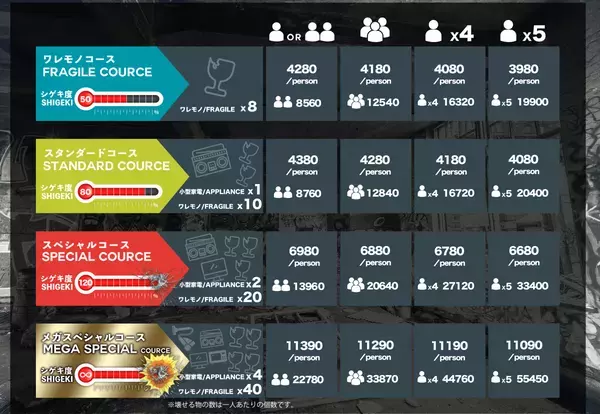 【新宿初上陸】物が壊せる＆斧が投げれる、新感覚アミューズメント施設"REEAST ROOM"西新宿店が6月下旬にOPEN決定！