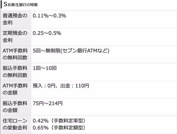 2024年最新おすすめネット銀行！初心者が定期預金の金利や手数料で選ぶ賢いネット銀行の選び方