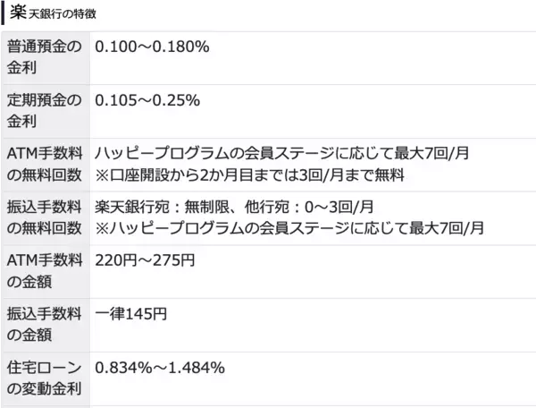 2024年最新おすすめネット銀行！初心者が定期預金の金利や手数料で選ぶ賢いネット銀行の選び方