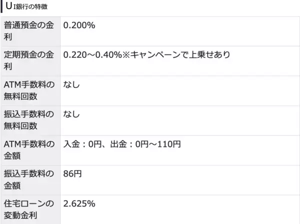 2024年最新おすすめネット銀行！初心者が定期預金の金利や手数料で選ぶ賢いネット銀行の選び方