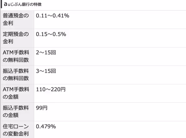 2024年最新おすすめネット銀行！初心者が定期預金の金利や手数料で選ぶ賢いネット銀行の選び方