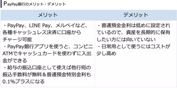 2024年最新おすすめネット銀行！初心者が定期預金の金利や手数料で選ぶ賢いネット銀行の選び方