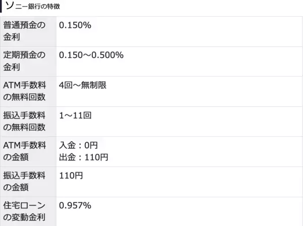 2024年最新おすすめネット銀行！初心者が定期預金の金利や手数料で選ぶ賢いネット銀行の選び方