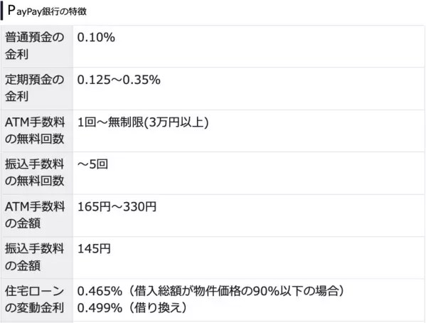 2024年最新おすすめネット銀行！初心者が定期預金の金利や手数料で選ぶ賢いネット銀行の選び方