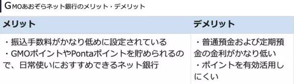 2024年最新おすすめネット銀行！初心者が定期預金の金利や手数料で選ぶ賢いネット銀行の選び方