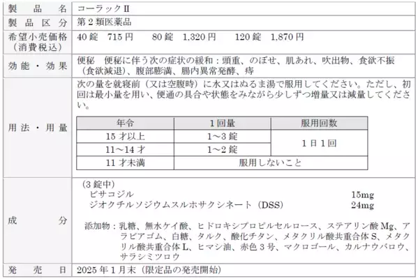 便秘薬「コーラックⅡ」×「mofusand」コラボ企画実施！  限定パッケージ＆キャンペーンで“にゃんとも”快調な毎日をサポート！