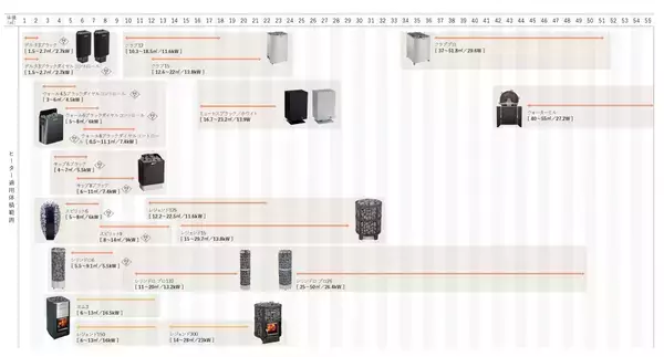 国内最強のポートフォリオへ。ハルビア、サウナヒーター2機種を新たに日本市場へ投入。