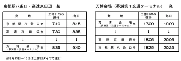 ～京都から万博会場まで乗り換えなしで約８５分！～ 「京都～大阪・関西万博会場」直通バスの運行開始