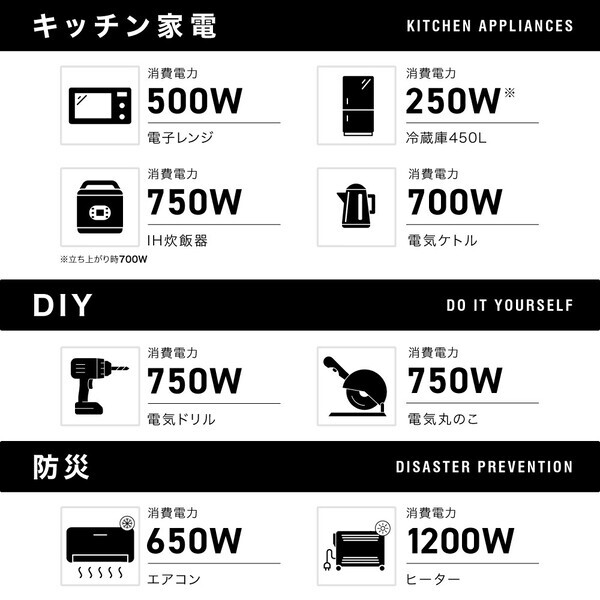 【新製品】防災にも、キャンプにも。"気軽に使える発電機"誕生。最大3100Wの高出力×インバーター方式で家庭用家電も安心対応。【7/23予約開始】