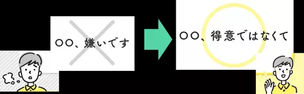 【話は変わりますが→〇〇さんのお話を聞いて思い出したのですが】『いつも好印象な人がしている 言葉の選び方』松はるな著2025年7月15日刊行