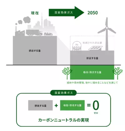 カーボンニュートラル達成へ。「エネルギー使用合理化シンポジウム」CO2排出量42%削減の取組を発表｜温泉リゾート・一の坊
