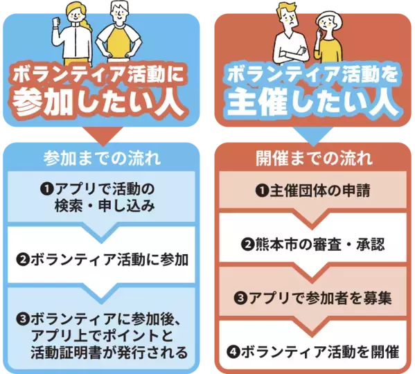 熊本市公式アプリ「くまもとアプリ」と「リビング熊本アプリ」が提携開始