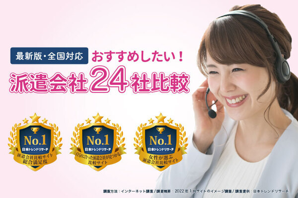 『派遣会社登録ナビ』が「派遣会社比較サイト 総合満足度」等３項目で第１位を獲得！