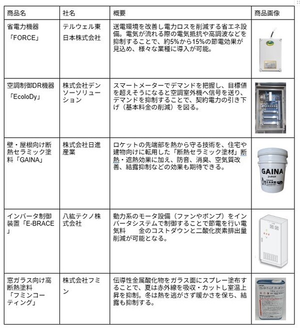 株式会社トドック電力「節電のミカタ」 省エネサービス開始