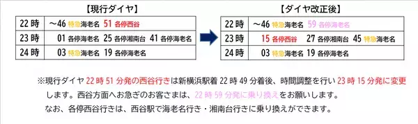 相鉄線ダイヤ改正のお知らせ【相模鉄道】