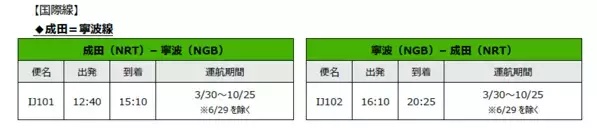 スプリング・ジャパン 2025年度夏ダイヤ 国内線の販売開始および国際線の追加販売について