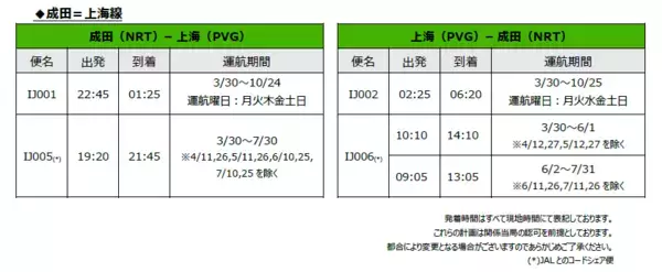 スプリング・ジャパン 2025年度夏ダイヤ 国内線の販売開始および国際線の追加販売について