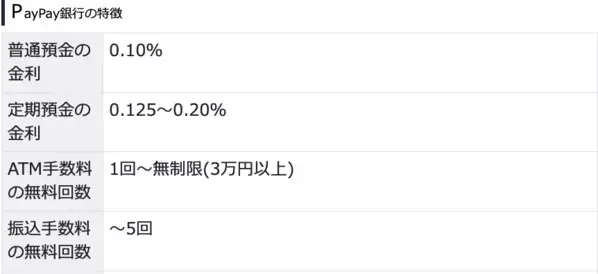 定期預金の金利や手数料で選ぶ賢いネット銀行の選び方2024年12月最新版！
