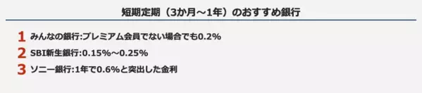 定期預金の金利や手数料で選ぶ賢いネット銀行の選び方2024年12月最新版！