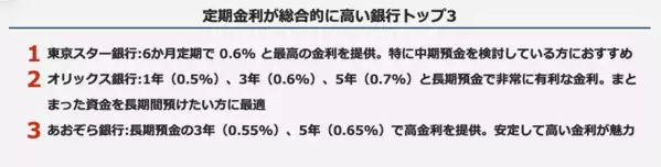 定期預金の金利や手数料で選ぶ賢いネット銀行の選び方2024年12月最新版！