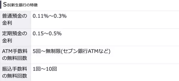 定期預金の金利や手数料で選ぶ賢いネット銀行の選び方2024年12月最新版！