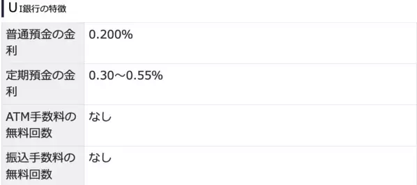 定期預金の金利や手数料で選ぶ賢いネット銀行の選び方2024年12月最新版！