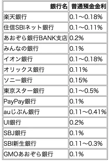 定期預金の金利や手数料で選ぶ賢いネット銀行の選び方2024年12月最新版！