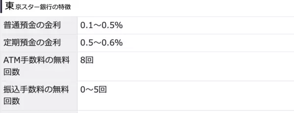定期預金の金利や手数料で選ぶ賢いネット銀行の選び方2024年12月最新版！