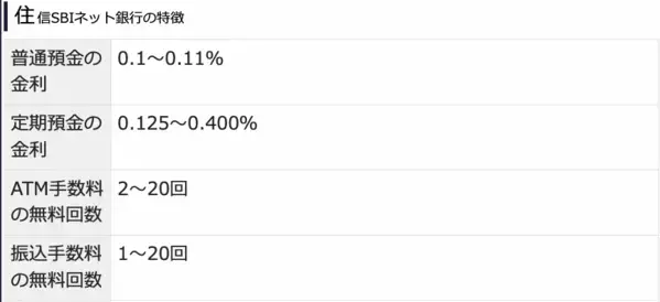 定期預金の金利や手数料で選ぶ賢いネット銀行の選び方2024年12月最新版！