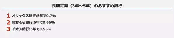 定期預金の金利や手数料で選ぶ賢いネット銀行の選び方2024年12月最新版！