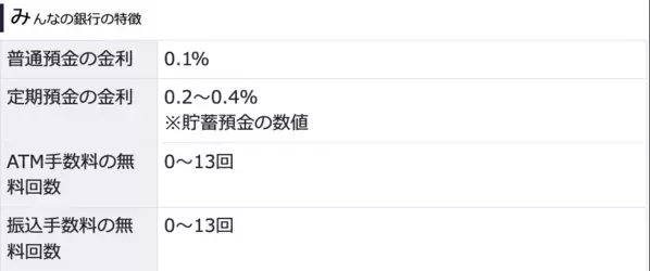 定期預金の金利や手数料で選ぶ賢いネット銀行の選び方2024年12月最新版！