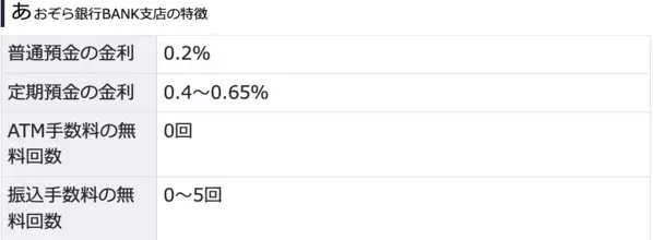 定期預金の金利や手数料で選ぶ賢いネット銀行の選び方2024年12月最新版！