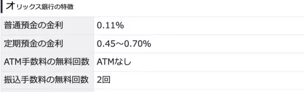 定期預金の金利や手数料で選ぶ賢いネット銀行の選び方2024年12月最新版！