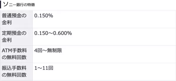 定期預金の金利や手数料で選ぶ賢いネット銀行の選び方2024年12月最新版！