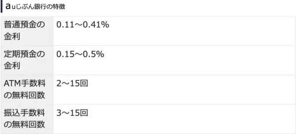 定期預金の金利や手数料で選ぶ賢いネット銀行の選び方2024年12月最新版！