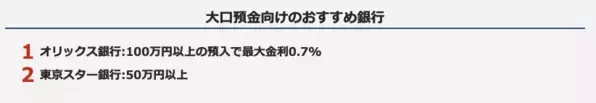 定期預金の金利や手数料で選ぶ賢いネット銀行の選び方2024年12月最新版！