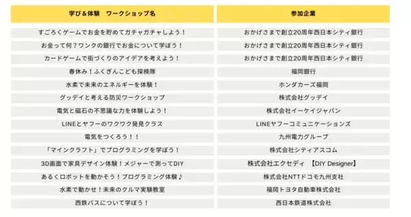 西日本最大級のワークショップイベント 『ワークショップコレクション in 福岡 2025』の開催が決定！
