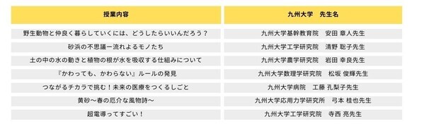 西日本最大級のワークショップイベント 『ワークショップコレクション in 福岡 2025』の開催が決定！