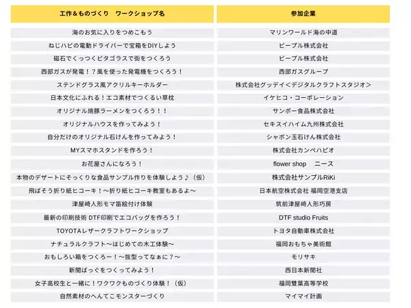 西日本最大級のワークショップイベント 『ワークショップコレクション in 福岡 2025』の開催が決定！