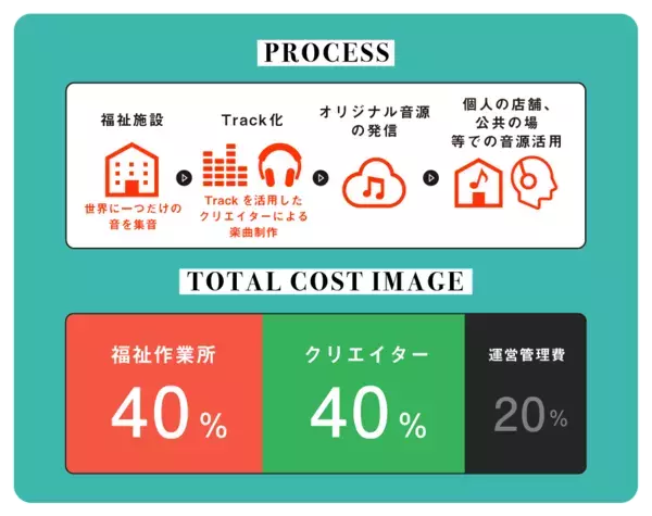 福祉×クリエイターによる音楽プロジェクト『セタオーレーベル season3』にて、幻聴妄想かるたを題材にした新たな8曲をリリース！