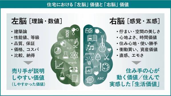 市場の変化で「多層化×多角化×企画設計力」が不可欠に―『あたらしい工務店の教科書2025』