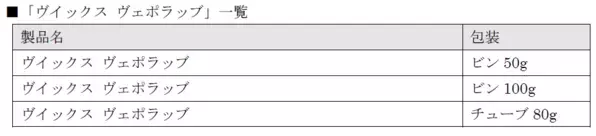 「ヴイックスヴェポラッブ」シリーズ販売終了のお知らせ