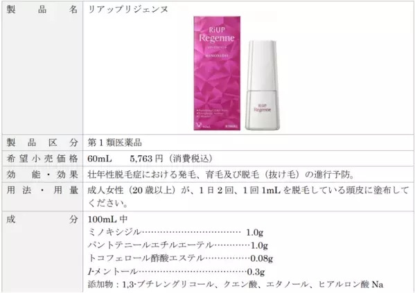 リアップリジェンヌが「第25回JAPANドラッグストアショー」に出展