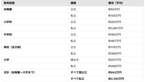 【2025年最新】教育ローンの選び方完全ガイド公開 〜種類と特徴を徹底解説〜